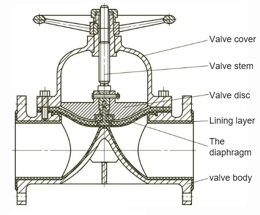valve-detail